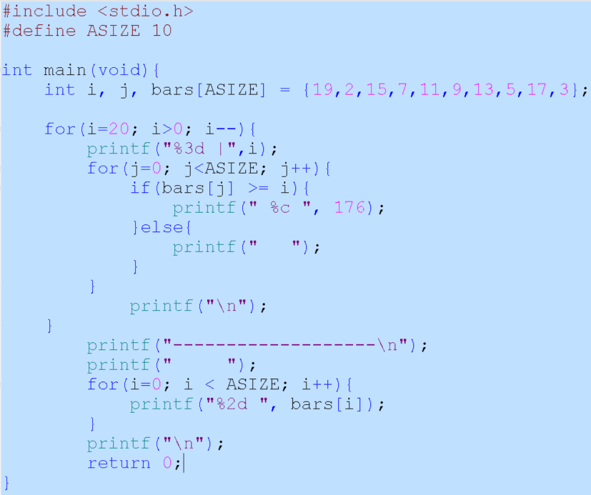 ทำกราฟแท่งด้วยภาษา C แบบง่ายๆ ด้วยการนำค่าที่ได้จาก Arrays มาใช้ For Loop